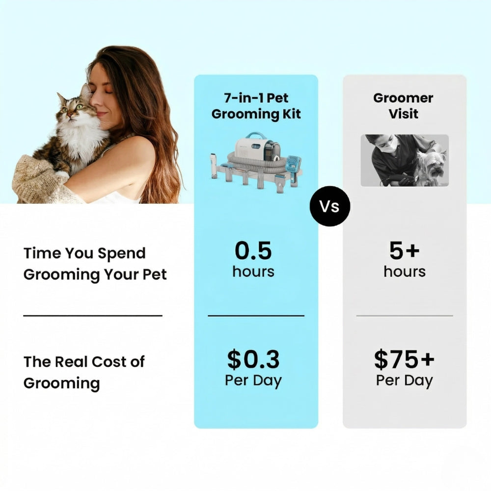 PetGroom Pro™ 7-in-1 Pet Grooming Vacuum Kit